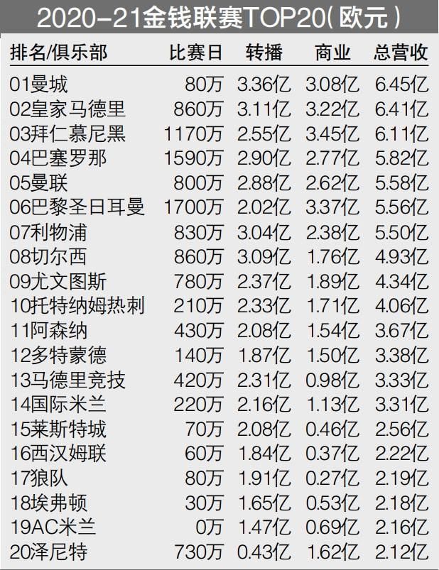 本次非洲年度最佳球员3名入围者为萨拉赫、奥斯梅恩和阿什拉夫，奥斯梅恩最终击败两名竞争者当选，这也是他职业生涯首次获得这一荣誉。